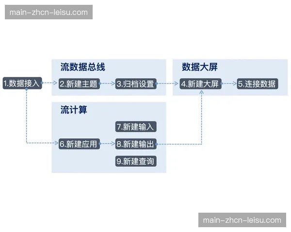基于实时热度的动态广告插播系统开始试运行